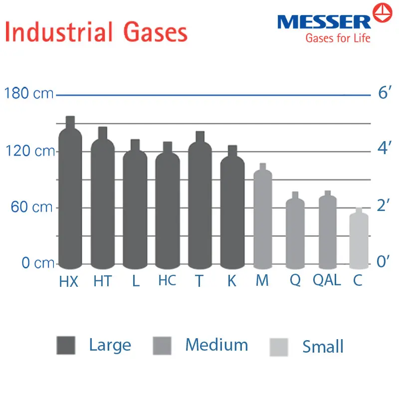Gas_CYLINDER_CHART_INDUSTRIAL_GASES_PDP_EN_800X800